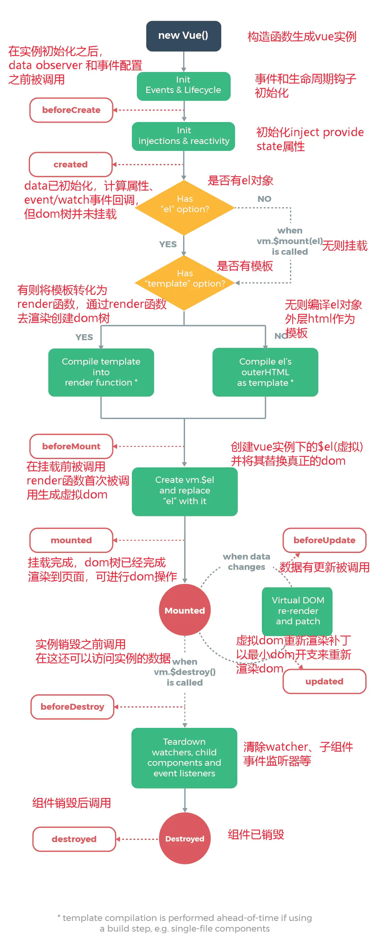 生命周期